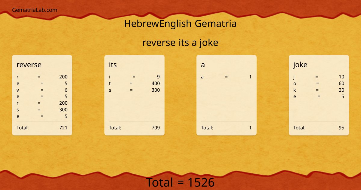 reverse its a joke in hebrewEnglish Gematria